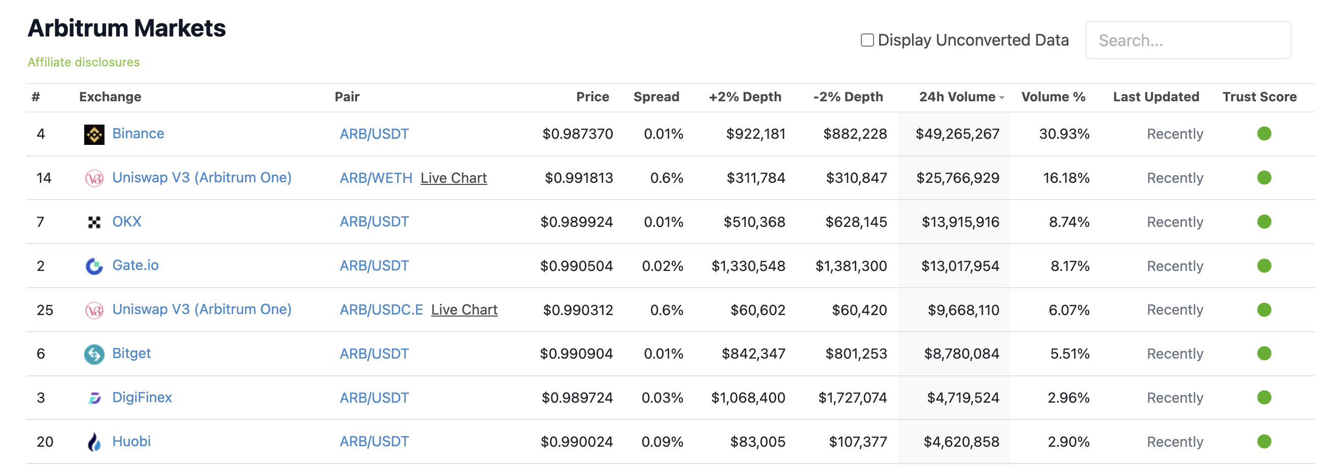 can you buy crypto on coingecko