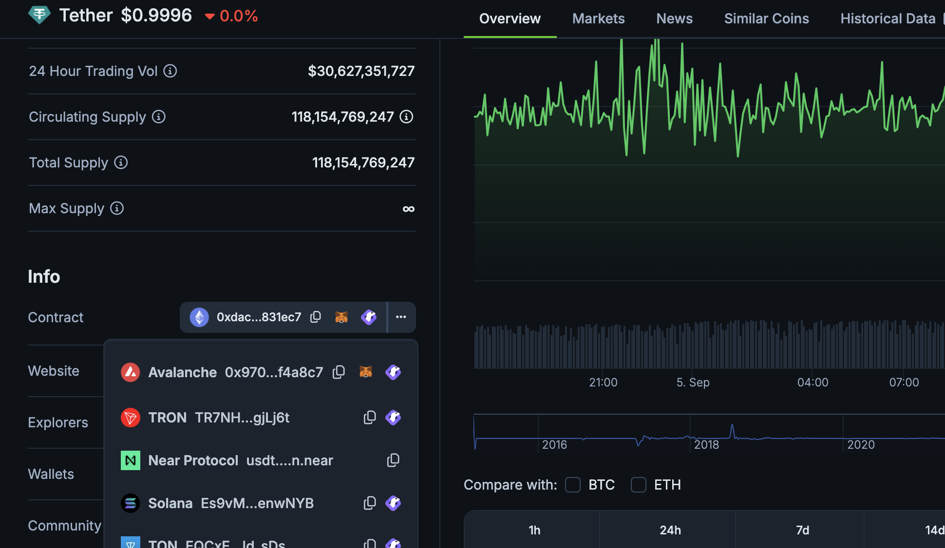Where can I find my deposit address? – CoinGecko