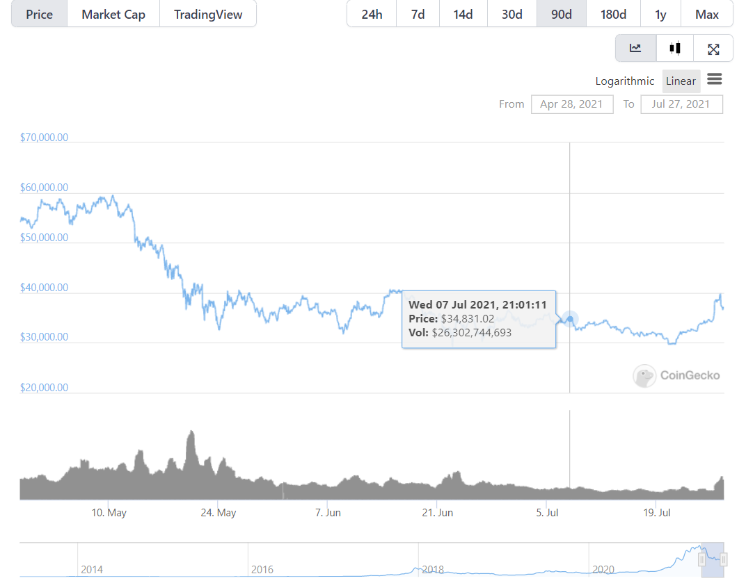 Immortal Game Price Today, Market Cap, $IGE Price Chart - CoinCheckup