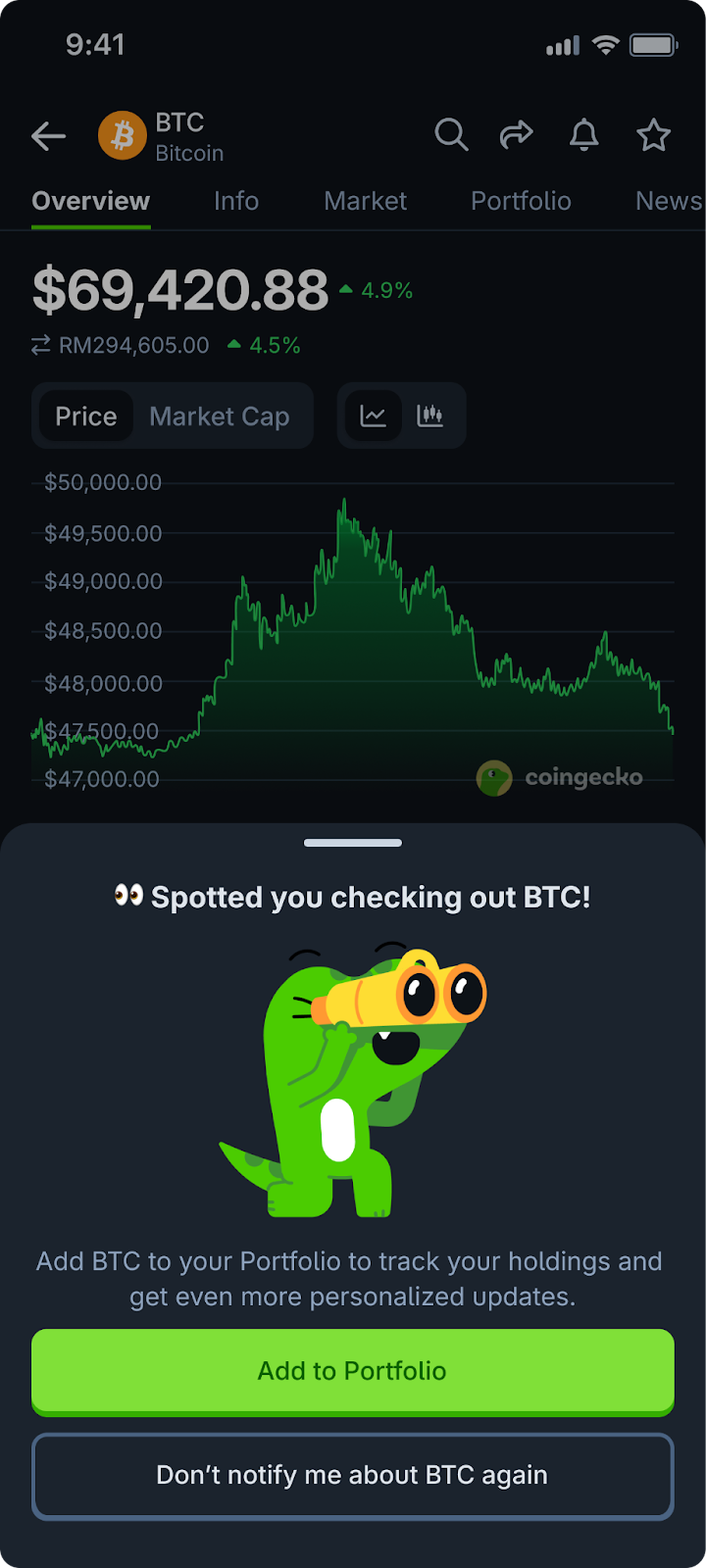 Stay Ahead of Price Moves with Auto Price Alerts 🚀 – CoinGecko