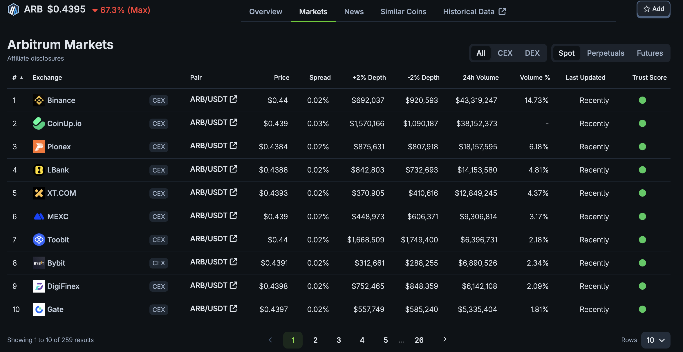How can I buy/sell cryptocurrencies on CoinGecko? – CoinGecko